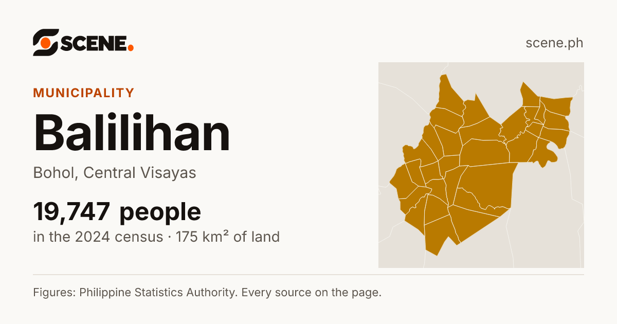 Balilihan, Bohol, municipality: 19,747 people in the 2024 census