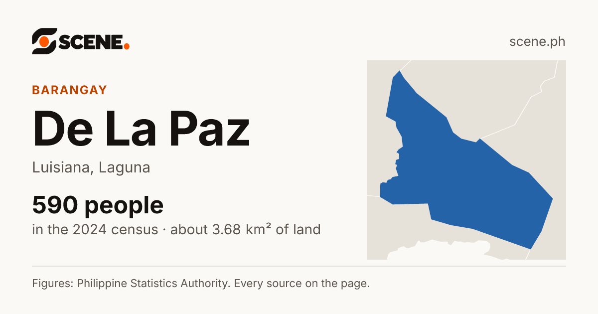 De La Paz, Luisiana, barangay: 590 people in the 2024 census