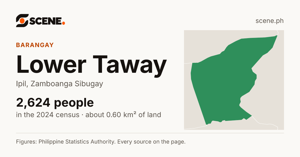 Lower Taway, Ipil, barangay: 2,624 people in the 2024 census