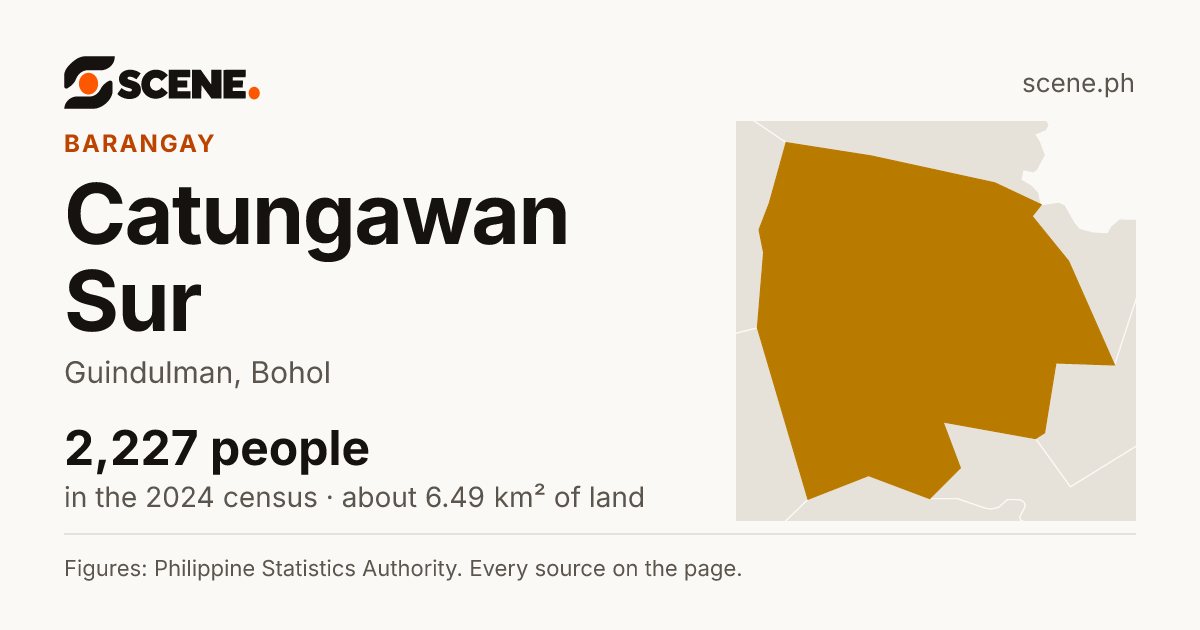 Catungawan Sur, Guindulman, barangay: 2,227 people in the 2024 census