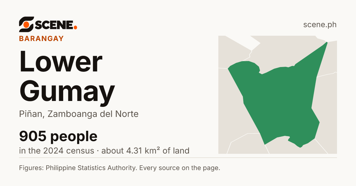 Lower Gumay, Piñan, barangay: 905 people in the 2024 census