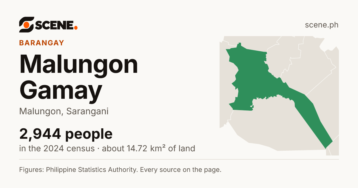 Malungon Gamay, Malungon, barangay: 2,944 people in the 2024 census