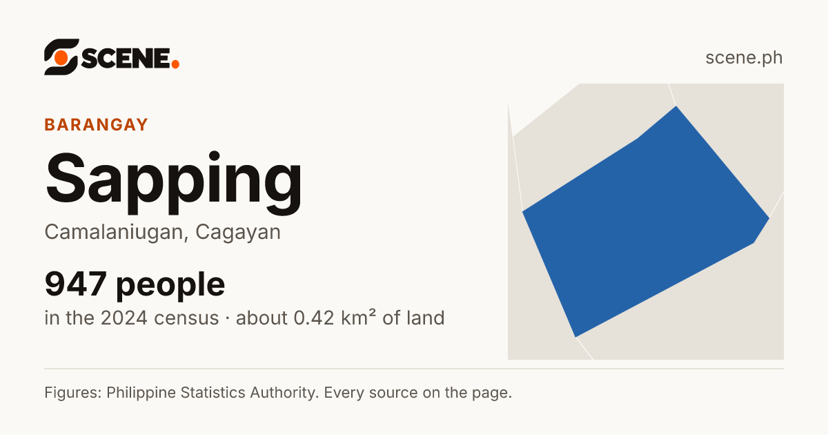 Sapping, Camalaniugan, barangay: 947 people in the 2024 census