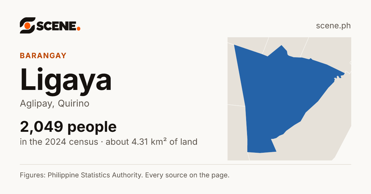Ligaya, Aglipay, barangay: 2,049 people in the 2024 census