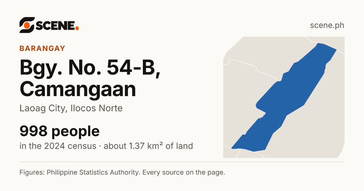 Bgy. No. 54-B, Camangaan, Laoag City, barangay: 998 people in the 2024 census