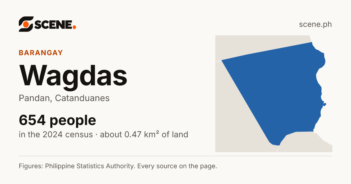 Wagdas, Pandan, barangay: 654 people in the 2024 census