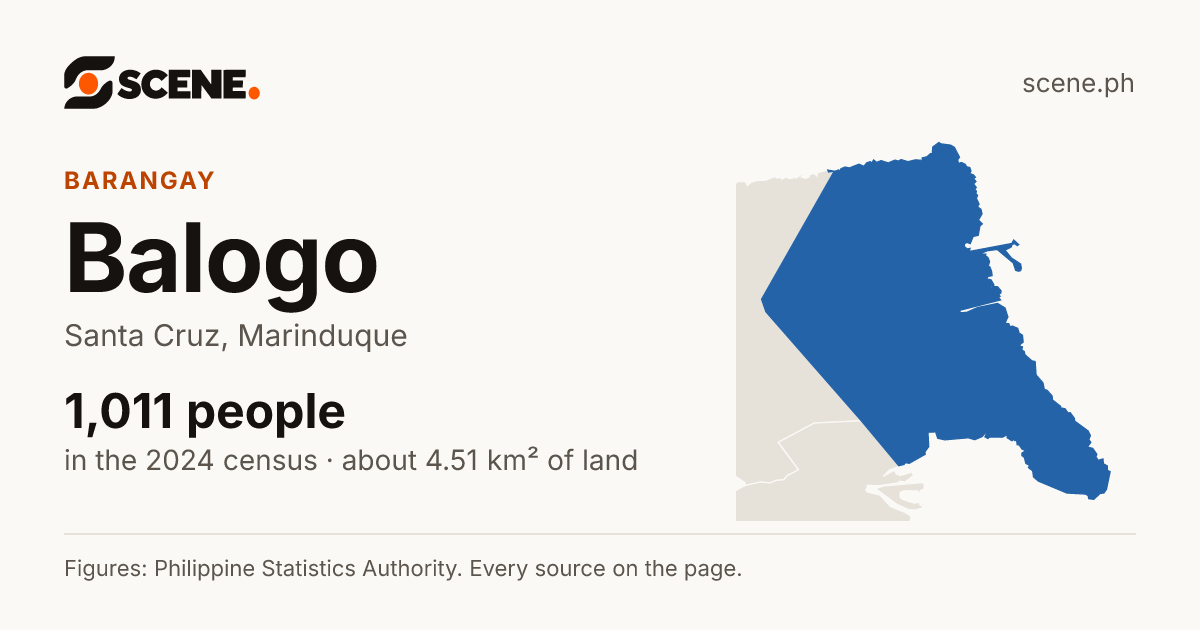 Balogo, Santa Cruz, barangay: 1,011 people in the 2024 census