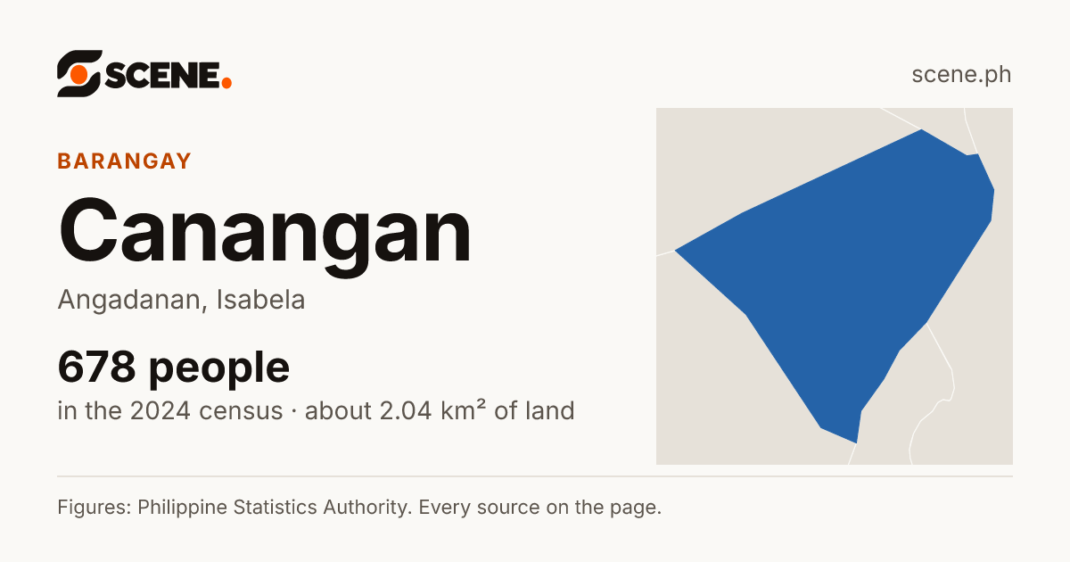 Canangan, Angadanan, barangay: 678 people in the 2024 census