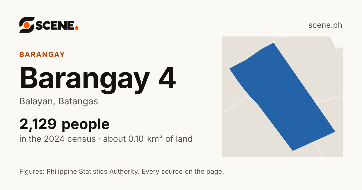 Barangay 4, Balayan, barangay: 2,129 people in the 2024 census