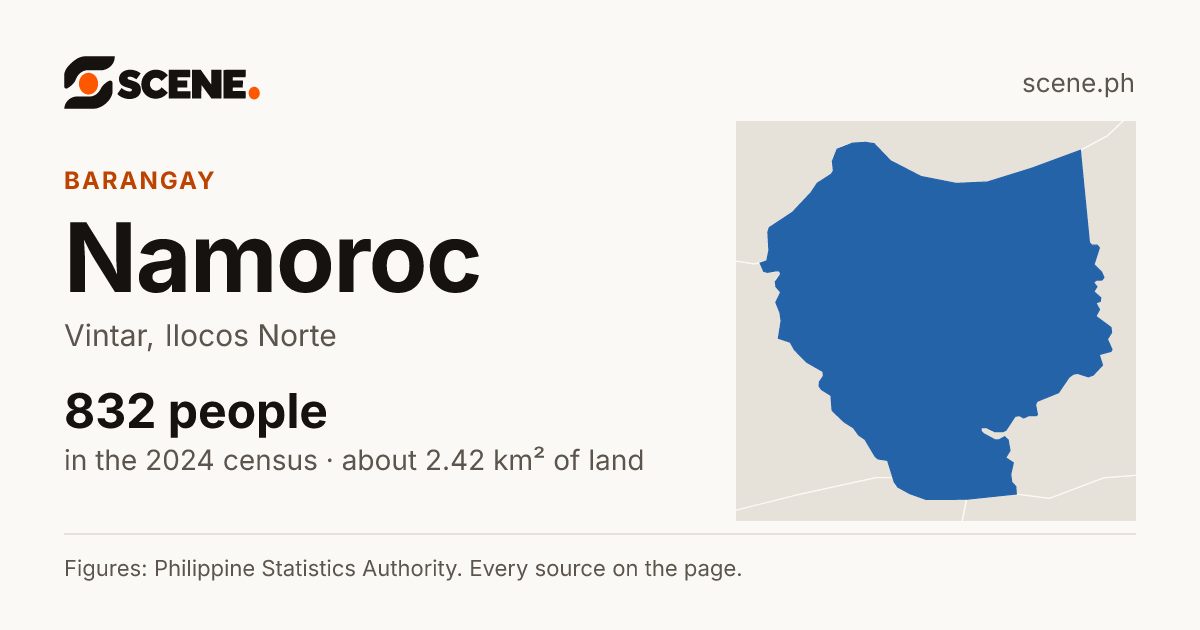Namoroc, Vintar, barangay: 832 people in the 2024 census