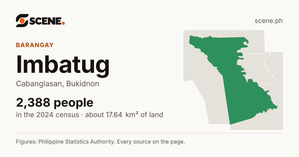 Imbatug, Cabanglasan, barangay: 2,388 people in the 2024 census