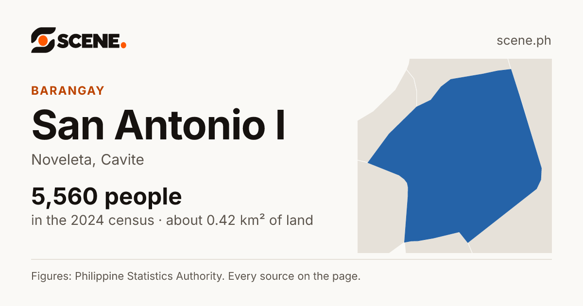 San Antonio I, Noveleta, barangay: 5,560 people in the 2024 census