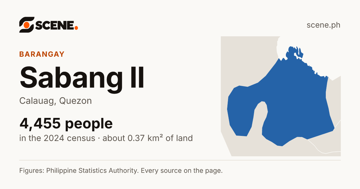 Sabang II, Calauag, barangay: 4,455 people in the 2024 census