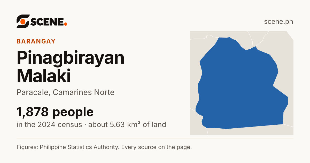 Pinagbirayan Malaki, Paracale, barangay: 1,878 people in the 2024 census