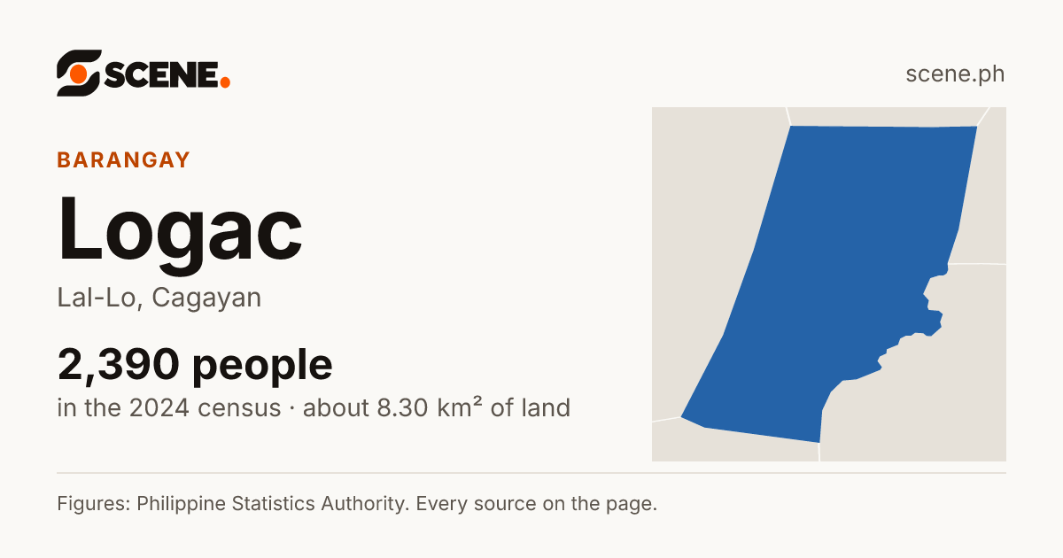 Logac, Lal-Lo, barangay: 2,390 people in the 2024 census