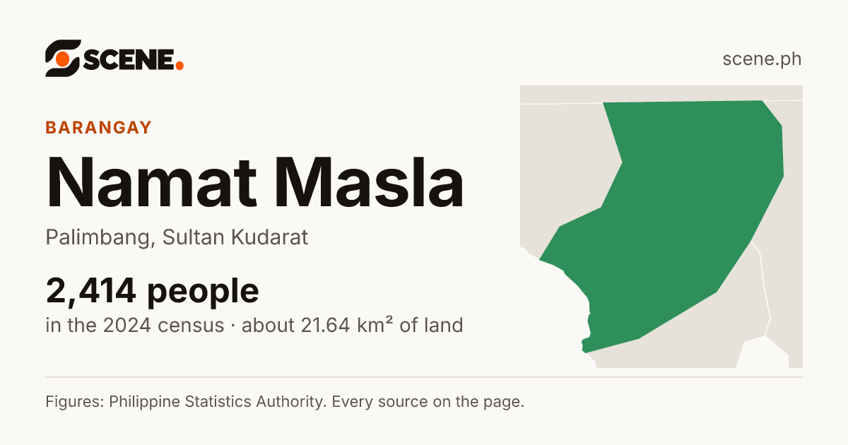Namat Masla, Palimbang, barangay: 2,414 people in the 2024 census
