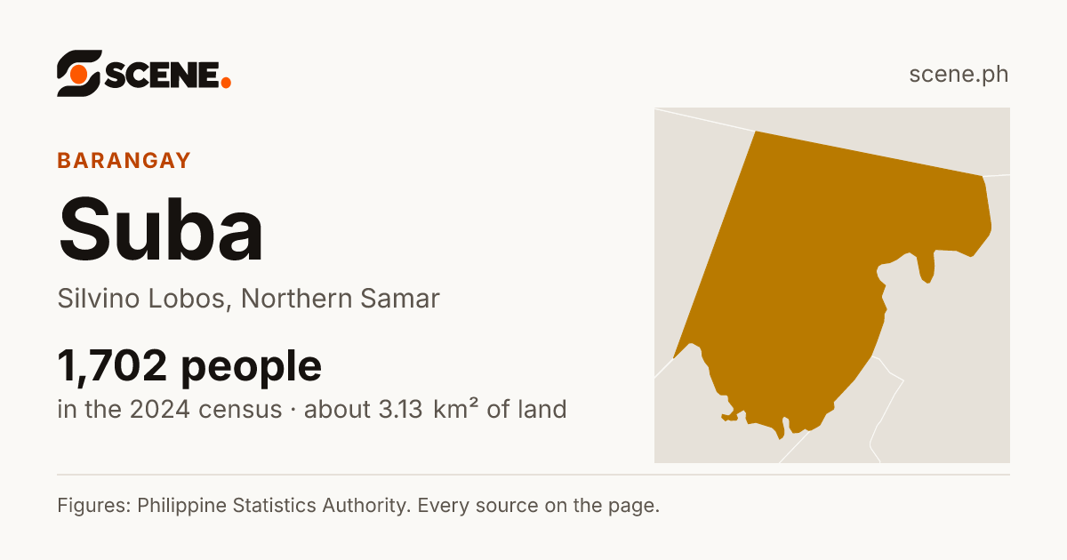 Suba, Silvino Lobos, barangay: 1,702 people in the 2024 census