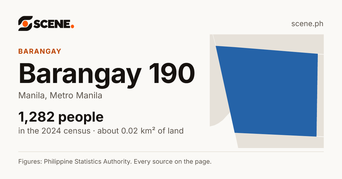 Barangay 190, Manila, barangay: 1,282 people in the 2024 census