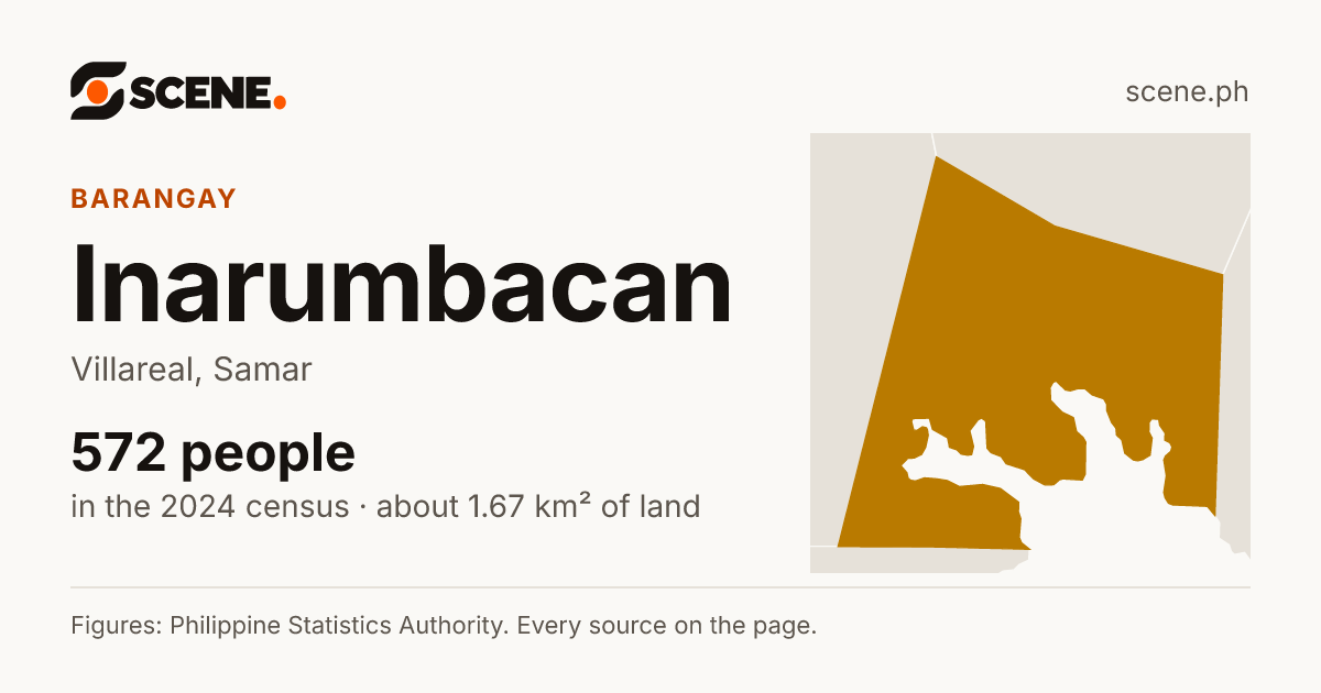 Inarumbacan, Villareal, barangay: 572 people in the 2024 census