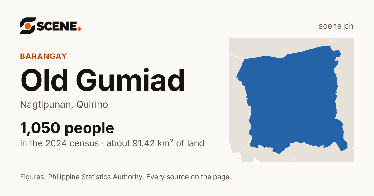 Old Gumiad, Nagtipunan, barangay: 1,050 people in the 2024 census