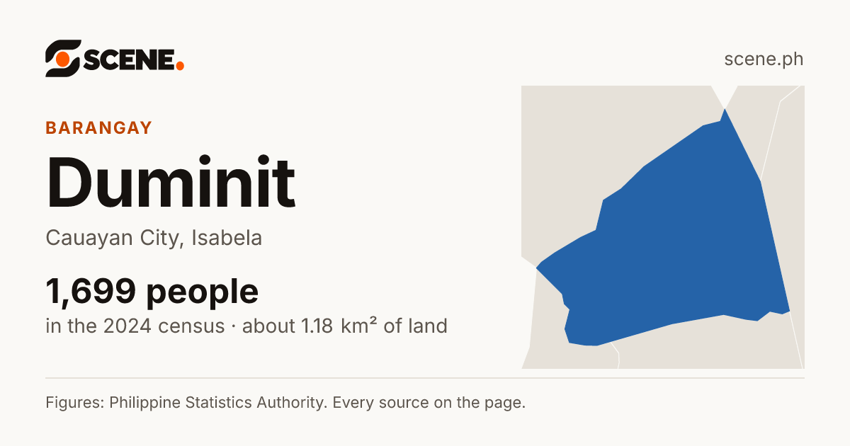 Duminit, Cauayan City, barangay: 1,699 people in the 2024 census