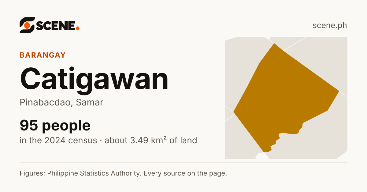Catigawan, Pinabacdao, barangay: 95 people in the 2024 census