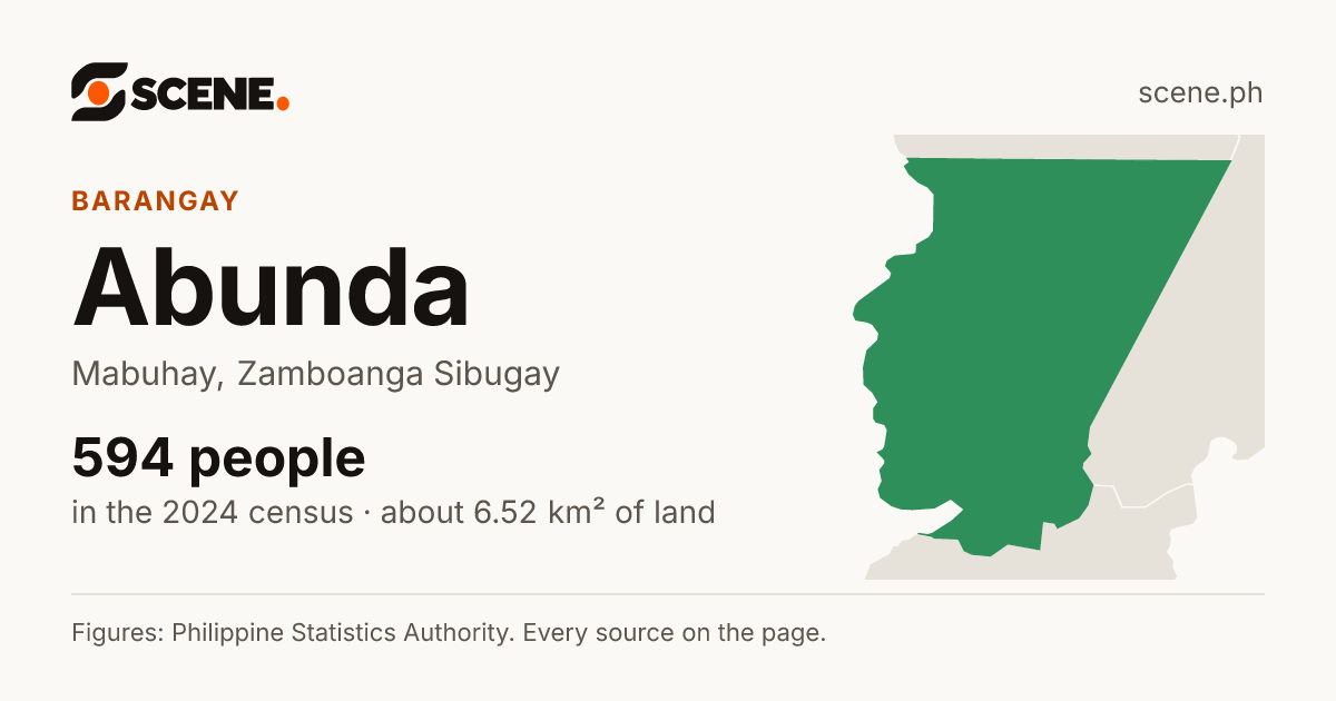 Abunda, Mabuhay, barangay: 594 people in the 2024 census