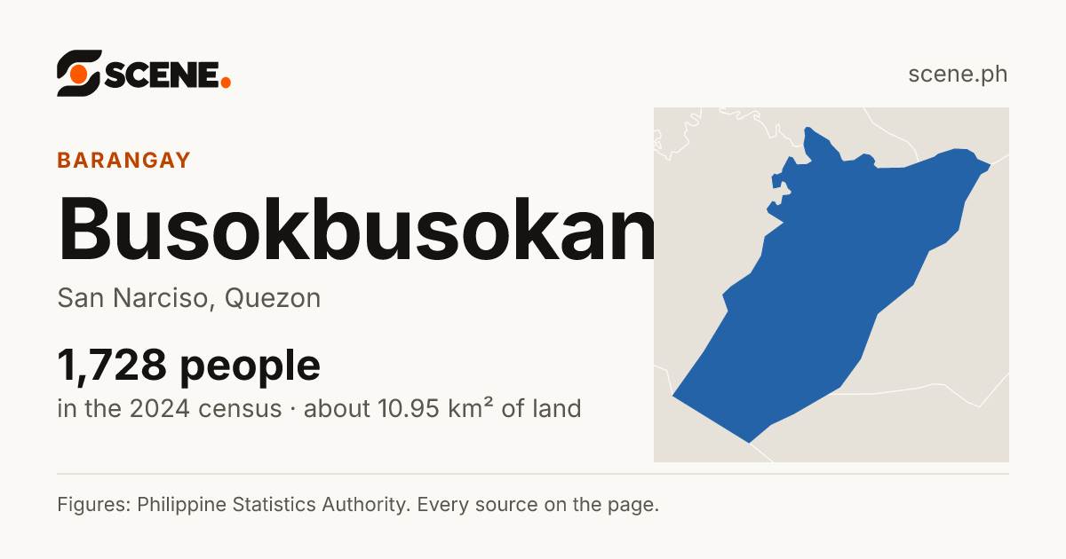 Busokbusokan, San Narciso, barangay: 1,728 people in the 2024 census