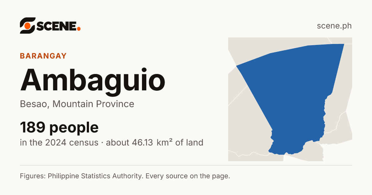 Ambaguio, Besao, barangay: 189 people in the 2024 census