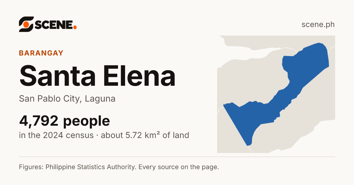 Santa Elena, San Pablo City, barangay: 4,792 people in the 2024 census