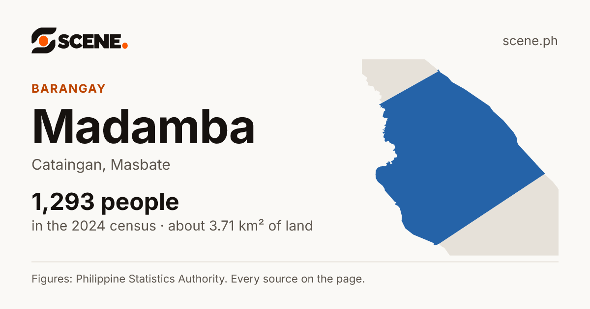 Madamba, Cataingan, barangay: 1,293 people in the 2024 census