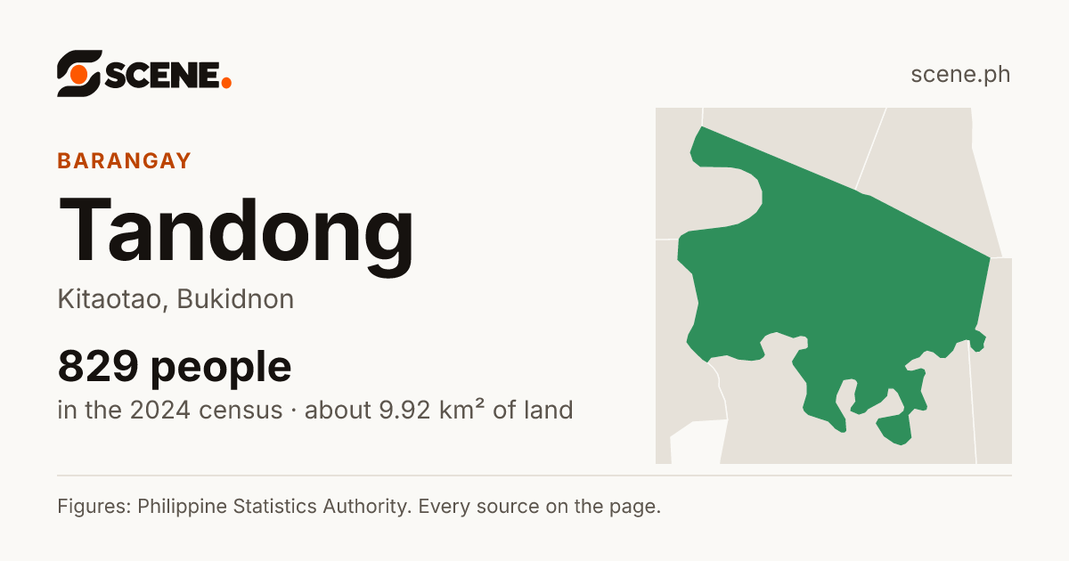 Tandong, Kitaotao, barangay: 829 people in the 2024 census