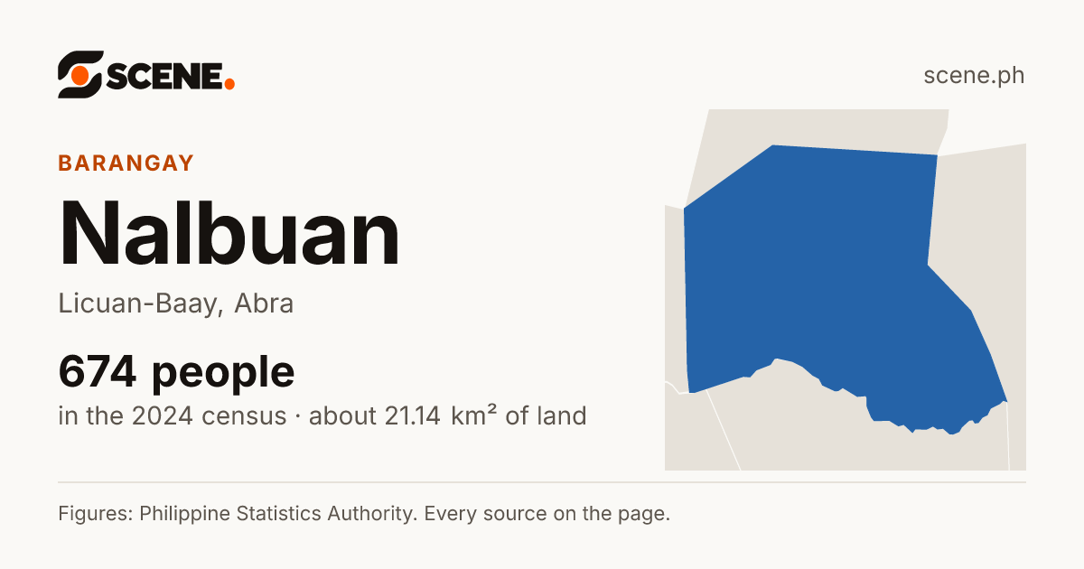 Nalbuan, Licuan-Baay, barangay: 674 people in the 2024 census