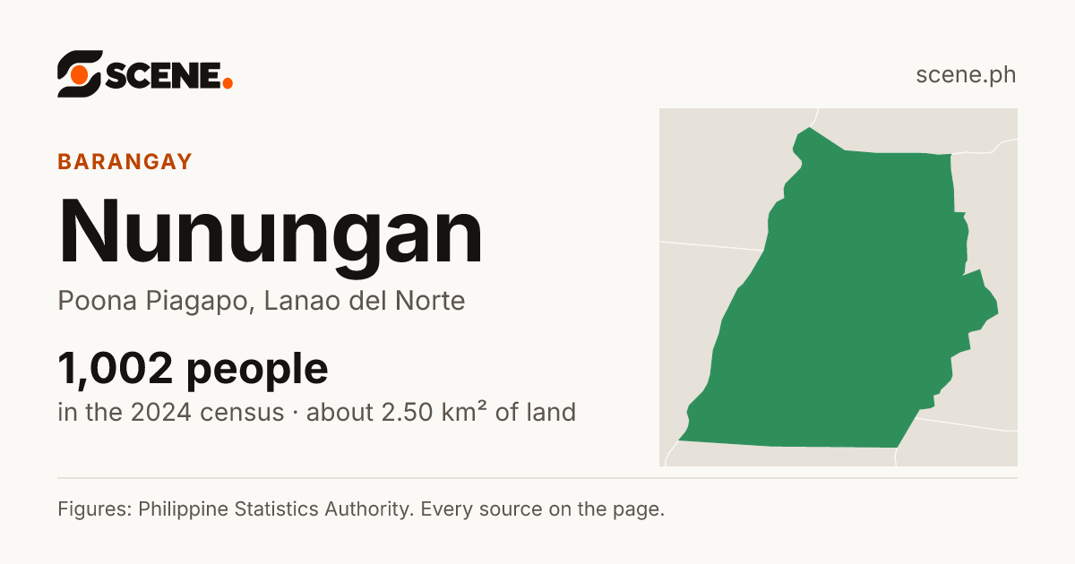 Nunungan, Poona Piagapo, barangay: 1,002 people in the 2024 census