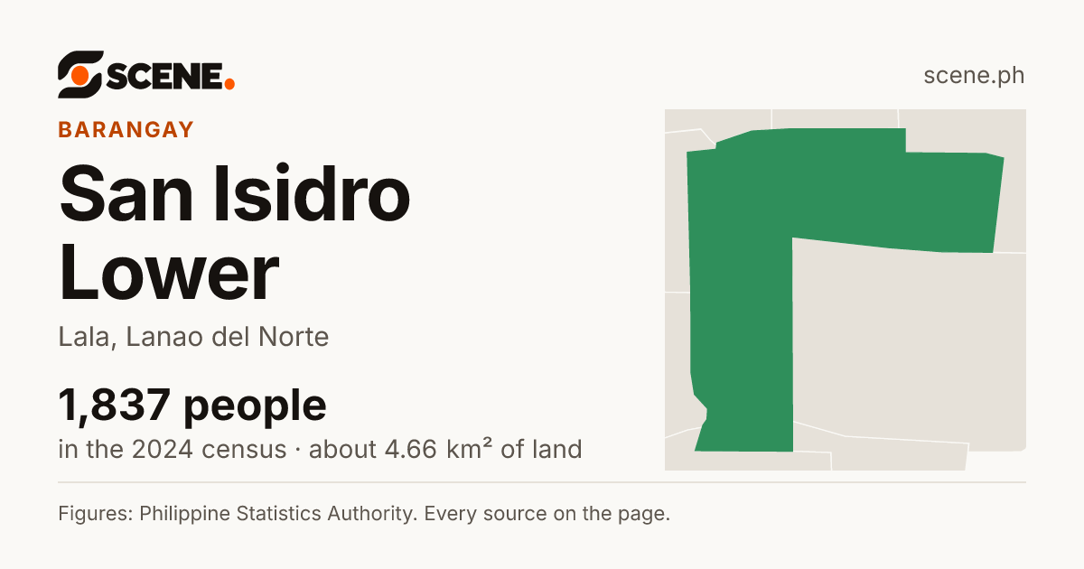 San Isidro Lower, Lala, barangay: 1,837 people in the 2024 census