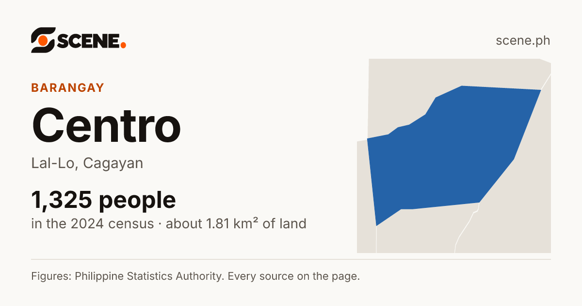 Centro, Lal-Lo, barangay: 1,325 people in the 2024 census