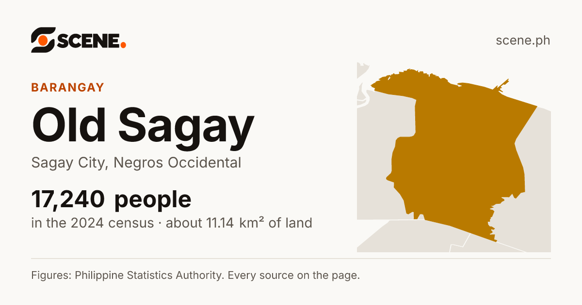 Old Sagay, Sagay City, barangay: 17,240 people in the 2024 census