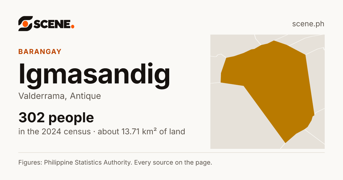 Igmasandig, Valderrama, barangay: 302 people in the 2024 census