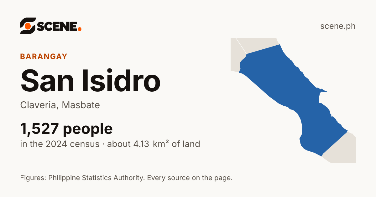 San Isidro, Claveria, Masbate, barangay: 1,527 people in the 2024 census