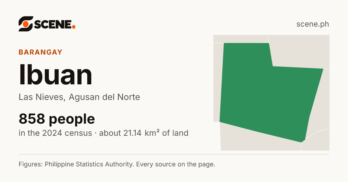 Ibuan, Las Nieves, barangay: 858 people in the 2024 census