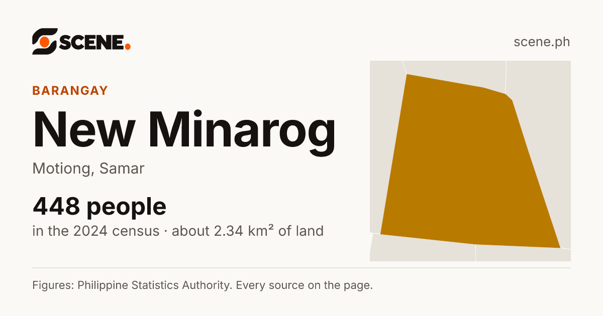 New Minarog, Motiong, barangay: 448 people in the 2024 census