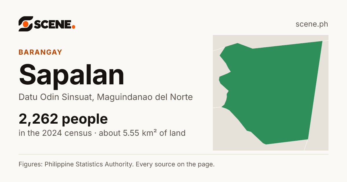 Sapalan, Datu Odin Sinsuat, barangay: 2,262 people in the 2024 census