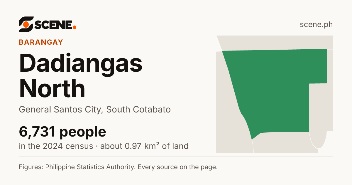 Dadiangas North, General Santos City, barangay: 6,731 people in the 2024 census