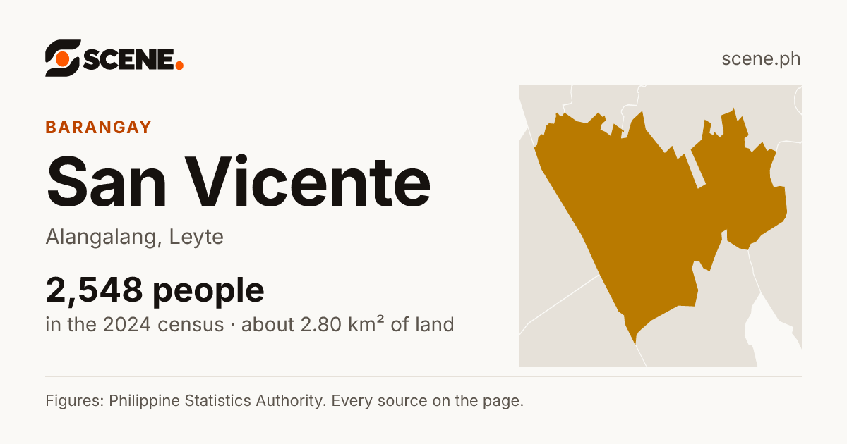 San Vicente, Alangalang, barangay: 2,548 people in the 2024 census