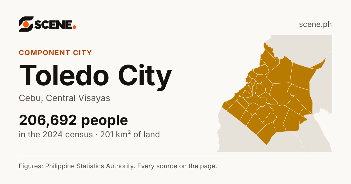 Toledo City, Cebu, component city: 206,692 people in the 2024 census