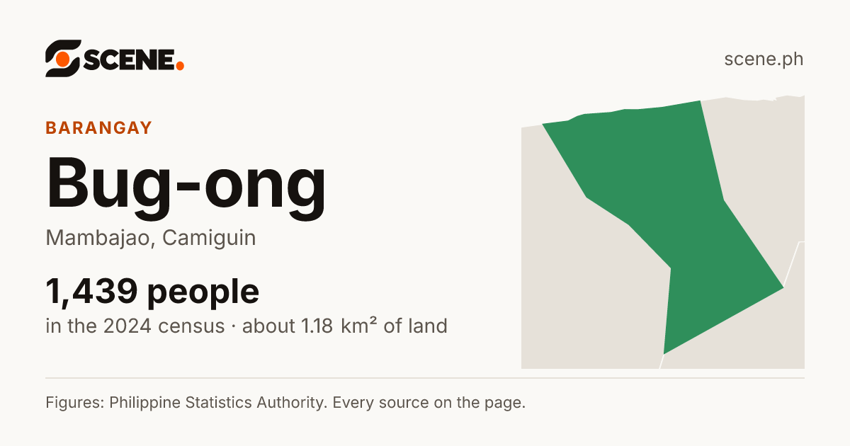 Bug-ong, Mambajao, barangay: 1,439 people in the 2024 census