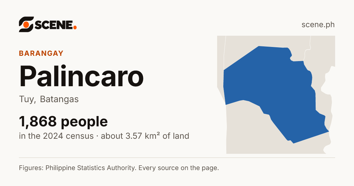 Palincaro, Tuy, barangay: 1,868 people in the 2024 census