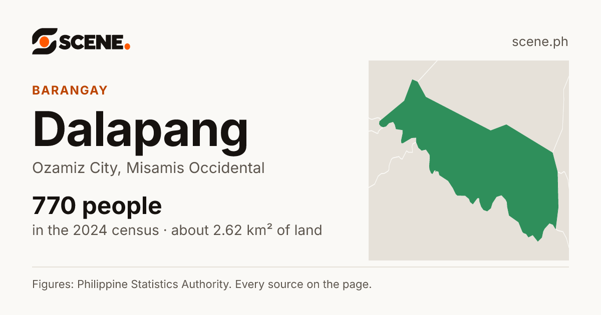Dalapang, Ozamiz City, barangay: 770 people in the 2024 census
