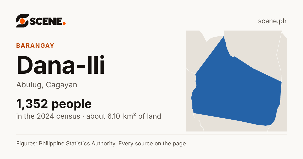 Dana-Ili, Abulug, barangay: 1,352 people in the 2024 census