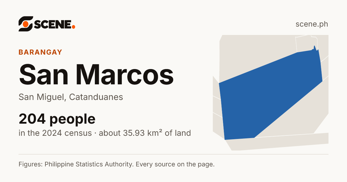San Marcos, San Miguel, barangay: 204 people in the 2024 census